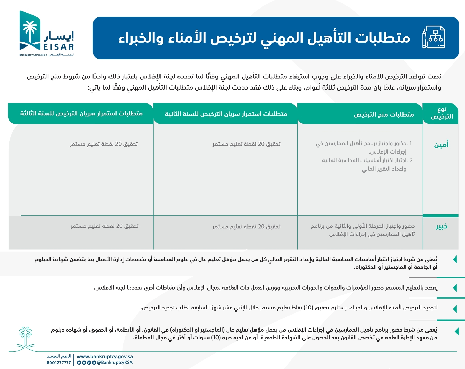 متطلبات التأهيل.png